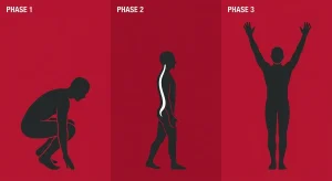 How Long Does It Take to See Functional Results With Chronic Pain?