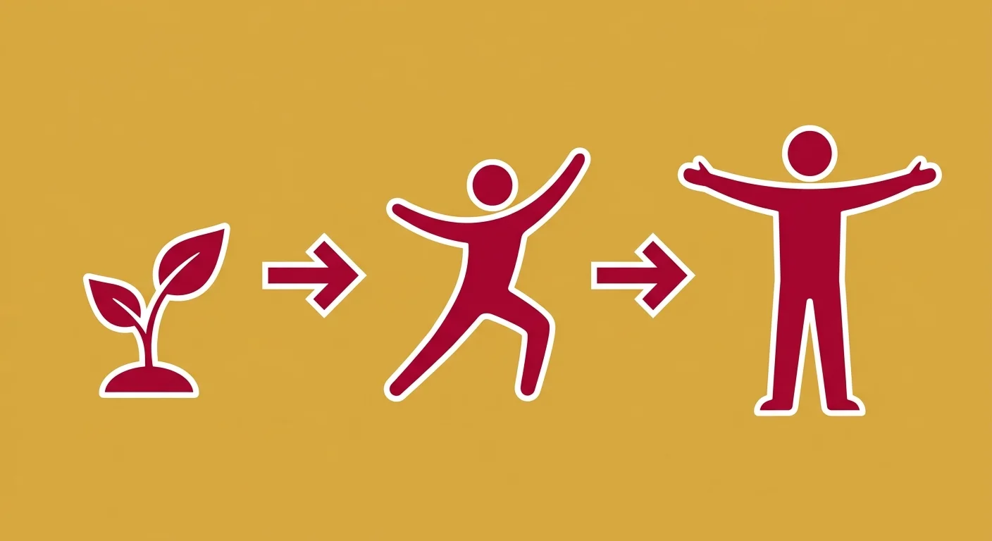 flat illustration of three stage mobility recovery progression from early to functional